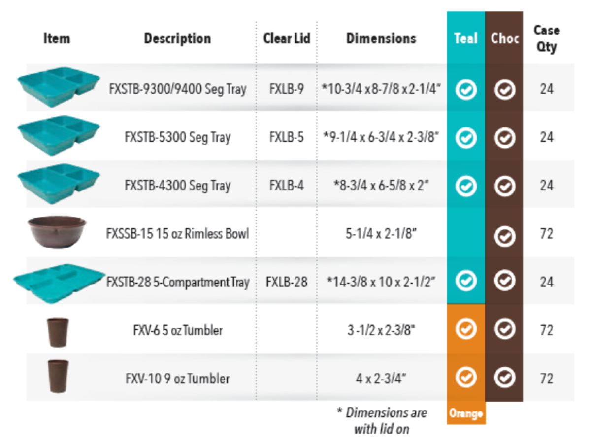 Corrections Dinnerware Canada - SWS Group