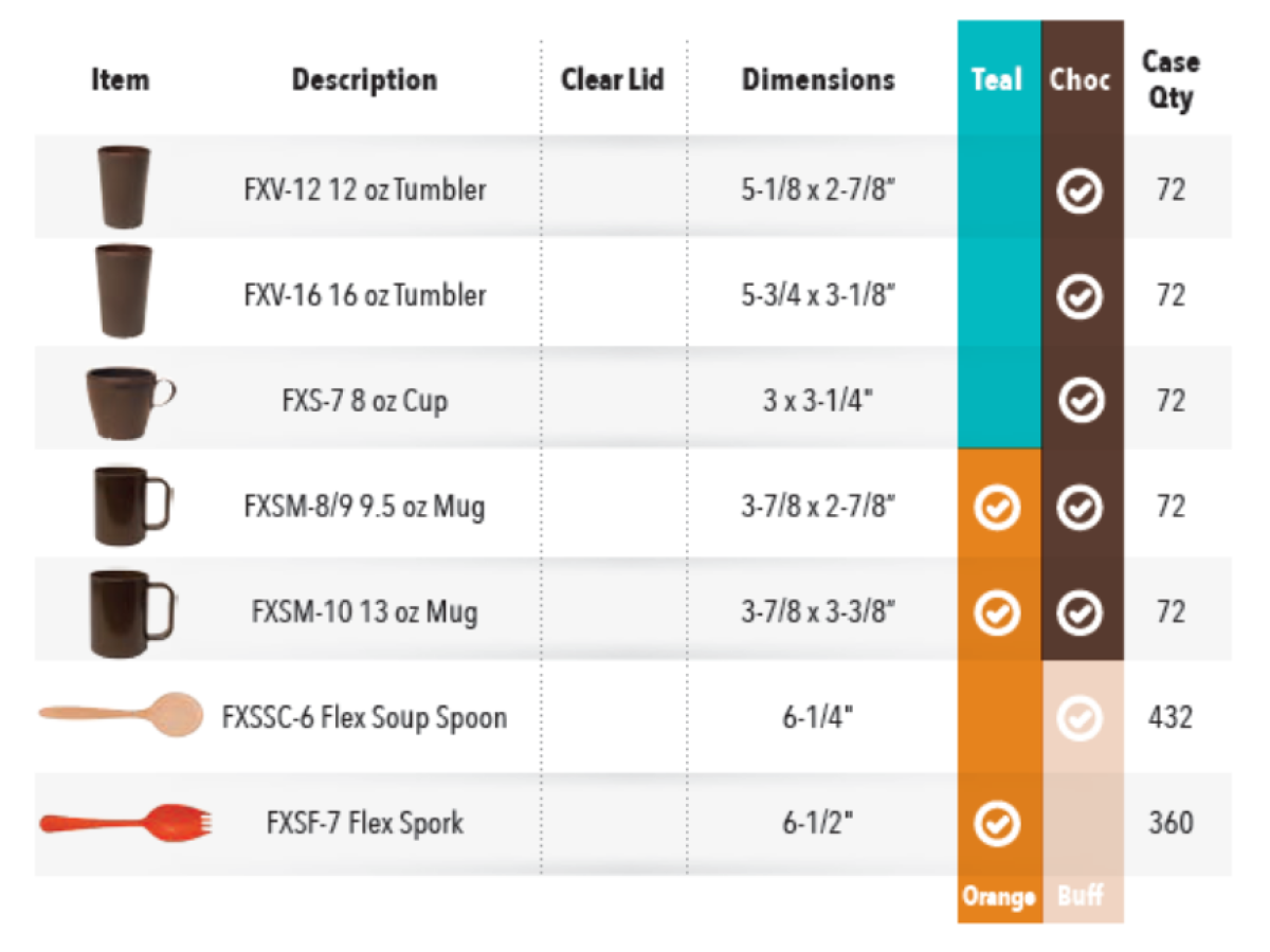 Corrections Dinnerware Canada - SWS Group